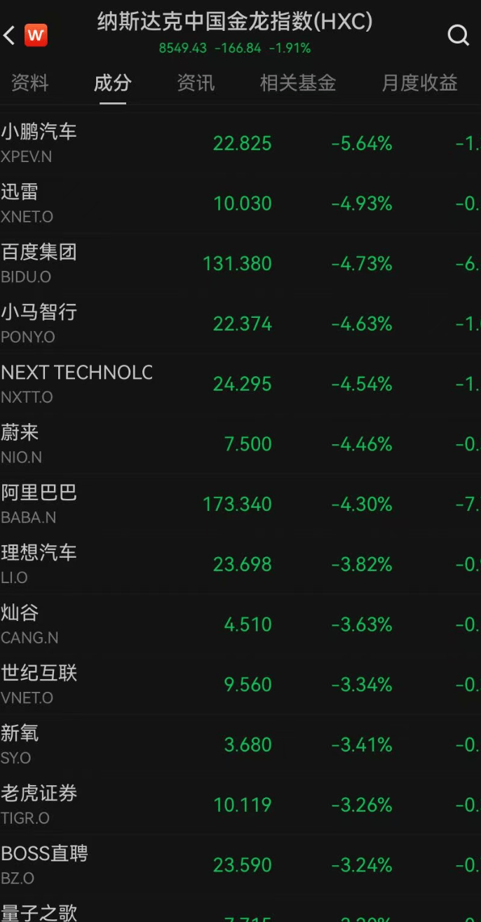 突然爆雷，法拉利“崩了”
