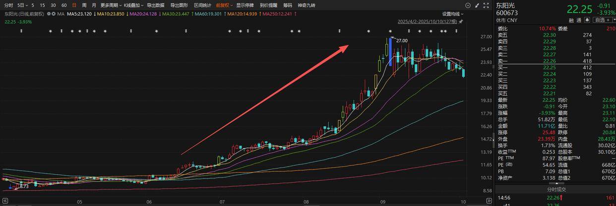 应声一字涨停！A股三季报行情纵深推进，17家上市公司净利最高同比预增超100%