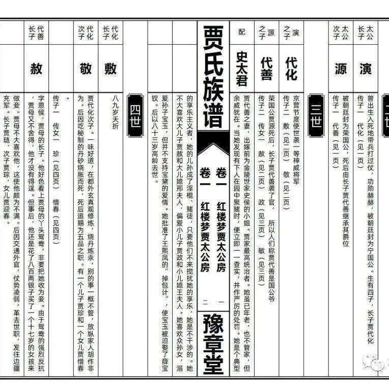 族谱四种常见格式，哪一种最适合现代修谱呢？_世系 …
