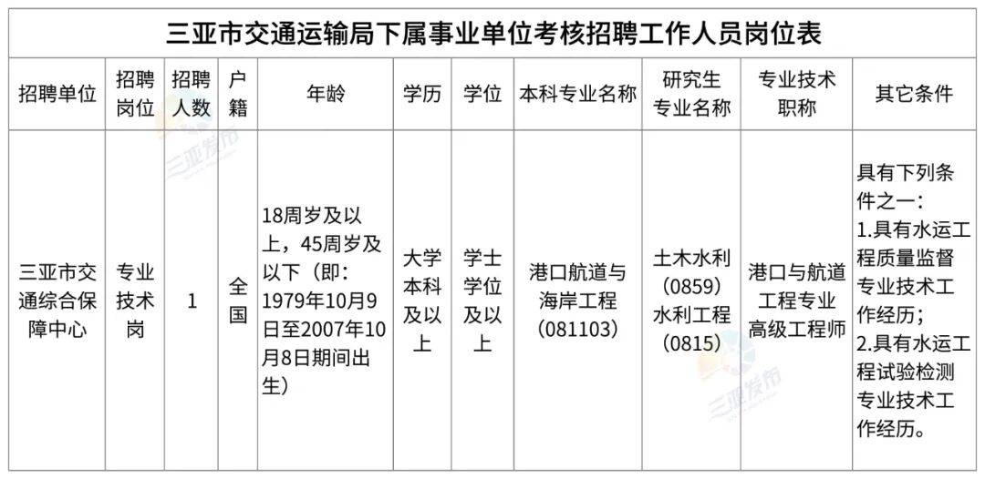 事业编！正在报名→