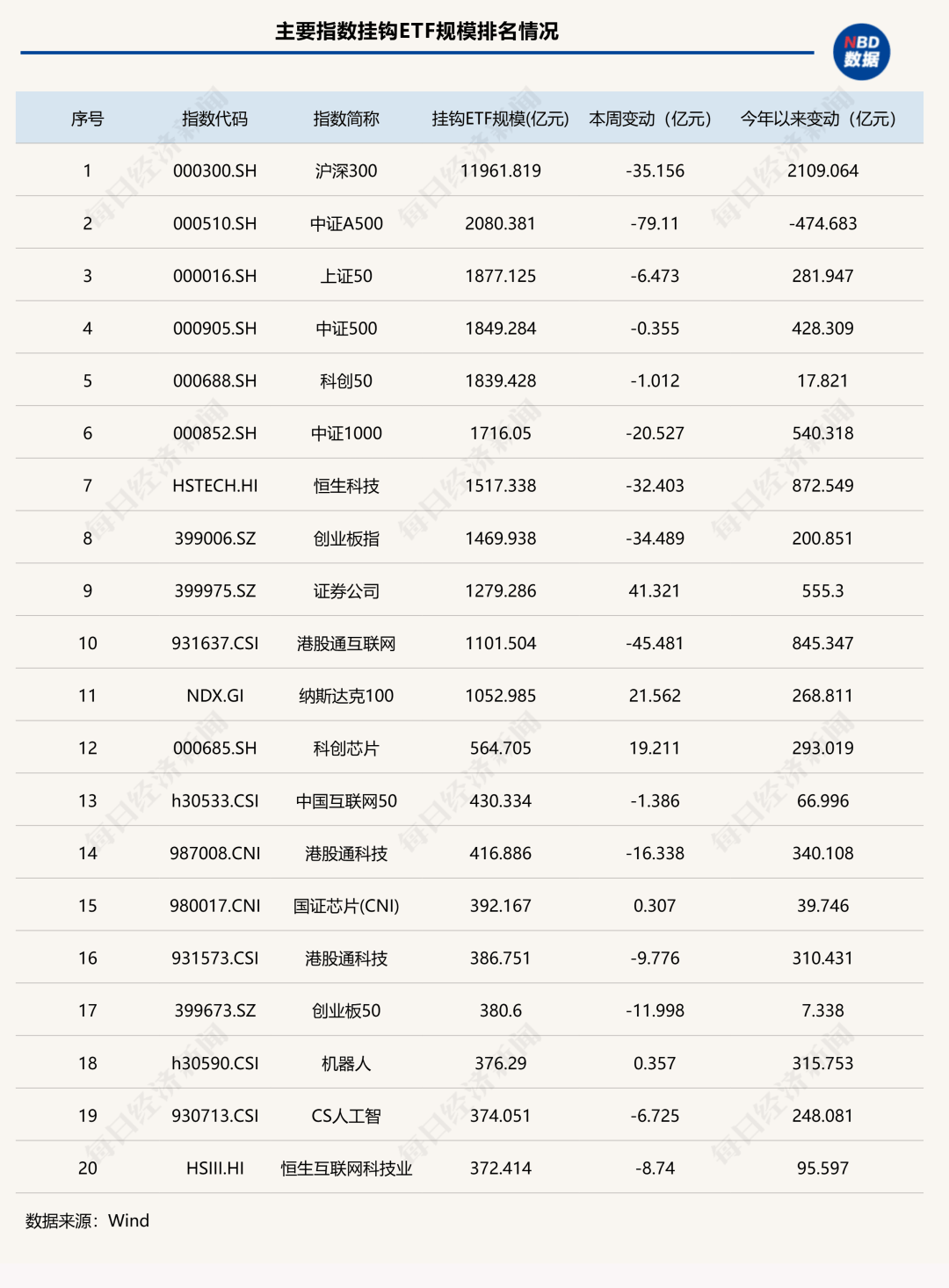 冰火两重天！商品型ETF逆袭狂揽81亿元，宽基指数产品减超200亿元 | ETF规模周报