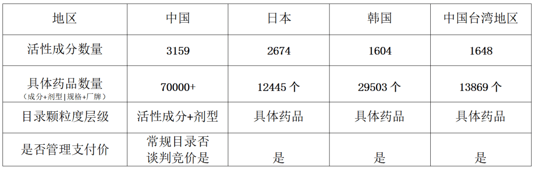 网传医保可报销药品仅占 2%？真相竟然是——