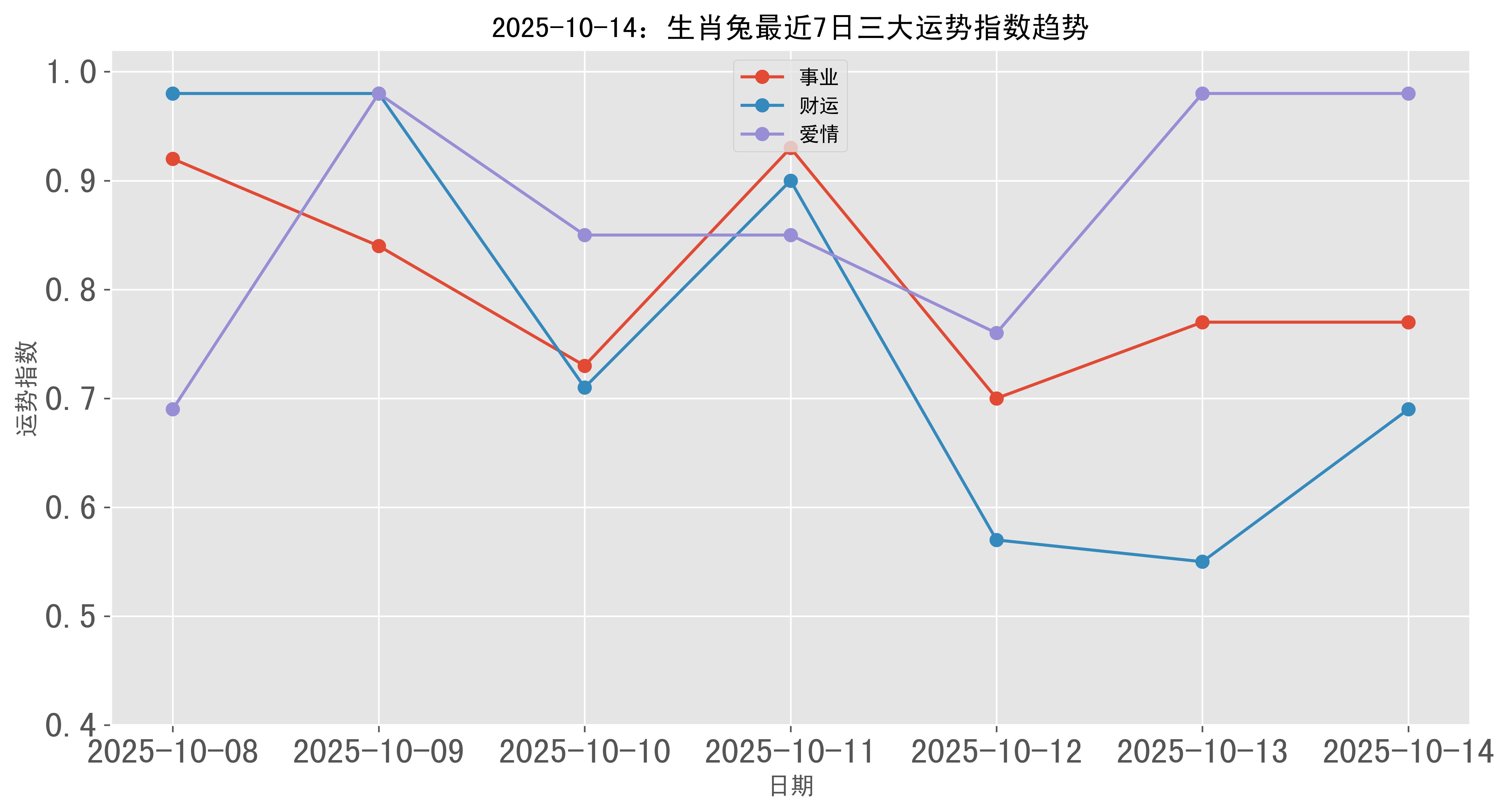 72岁生肖兔今年运势(72生人今年运势如何?)