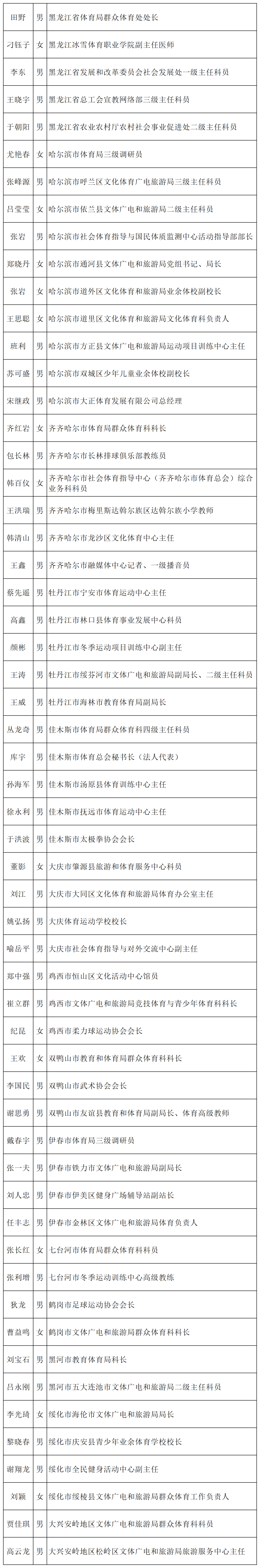 新林区文体广电和旅游局绥化市安达市青少年业余体育学校绥化市望奎县