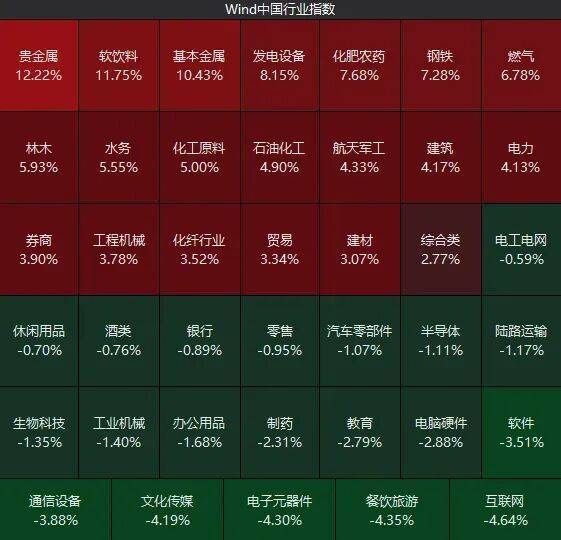 不必自己吓自己！明天A股的应对思路就在这里