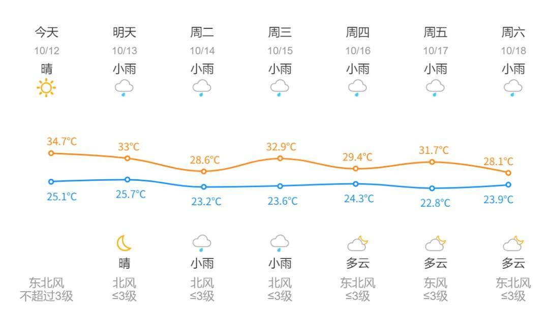 太离谱！杭州有记录以来首次出现！马上将大范围影响，这次极猛......