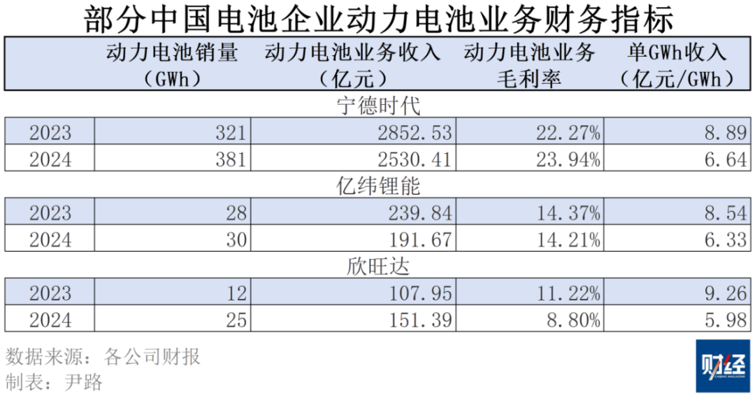 “内卷”在掏空中国电池产业，如何应对？