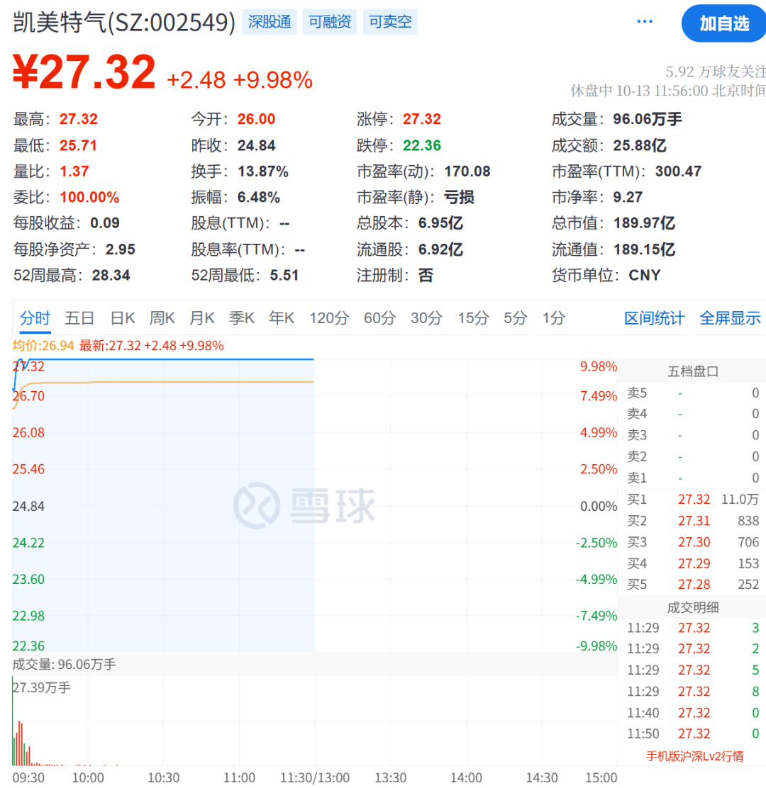 A股，突变！