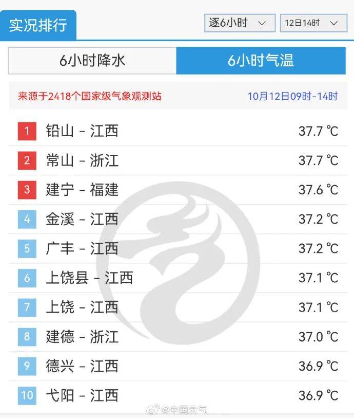 九江庐山天气预报预报