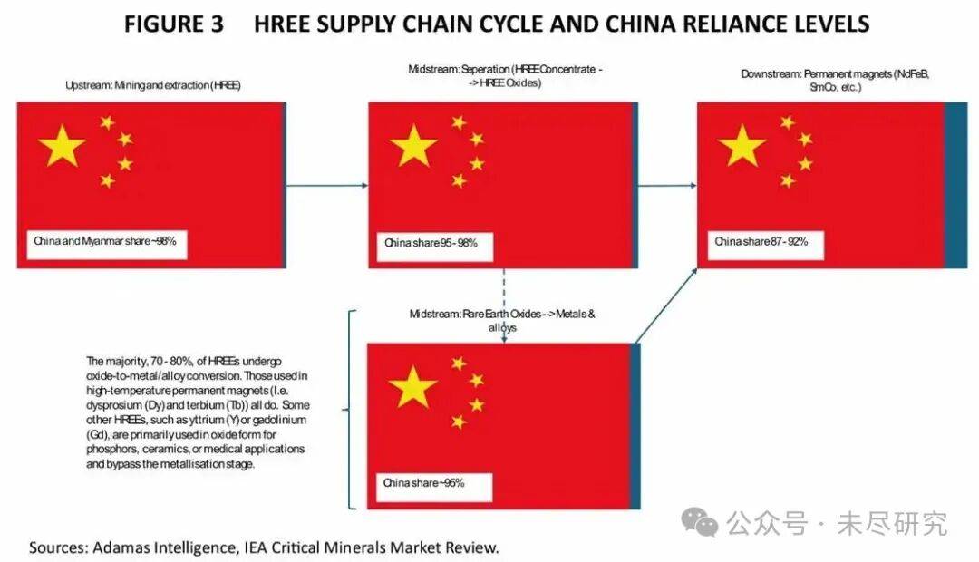 中国造出EUV，美国建立起稀土全产业链，谁会更快?