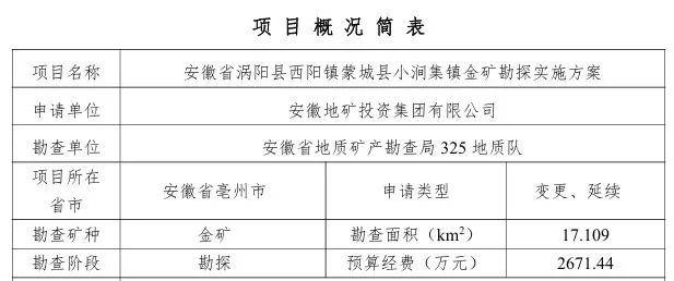 审查结果公示，安徽一地或有金矿，拟勘探！