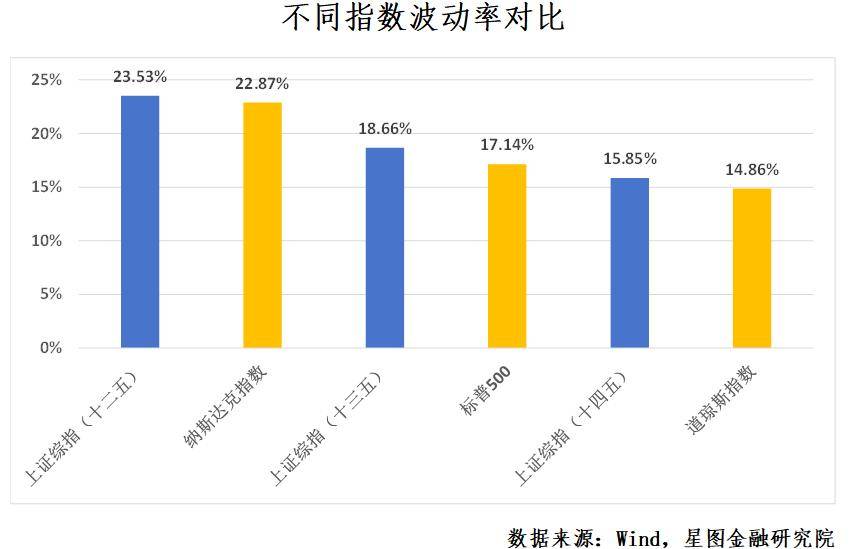 重要信号出现！A股一定会走出史诗级大牛市