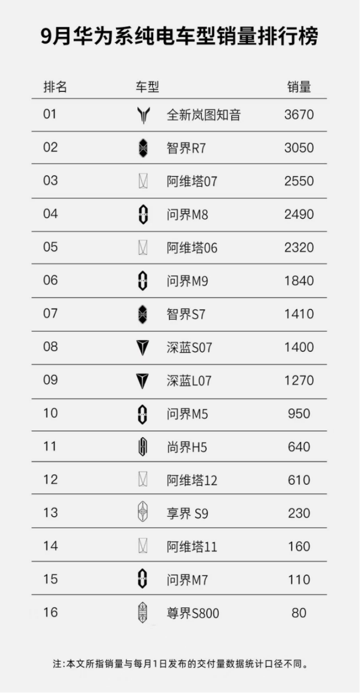 赛力斯港股招股启动 预计11月5日香港主板挂牌上市