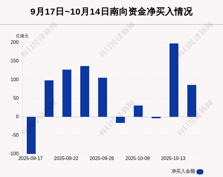 最新出炉！10月14日港股通净流入86.03亿港元，其中9.234亿港元都买了它