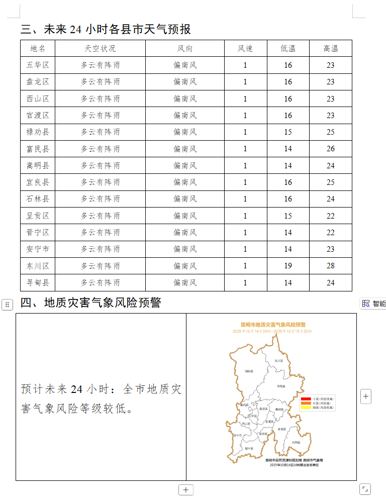 昆明未来15天天气预报在线