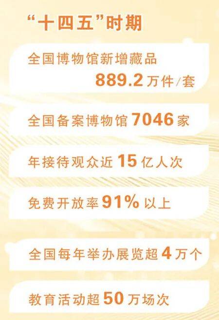 【国内新闻】博物馆如何加速成长