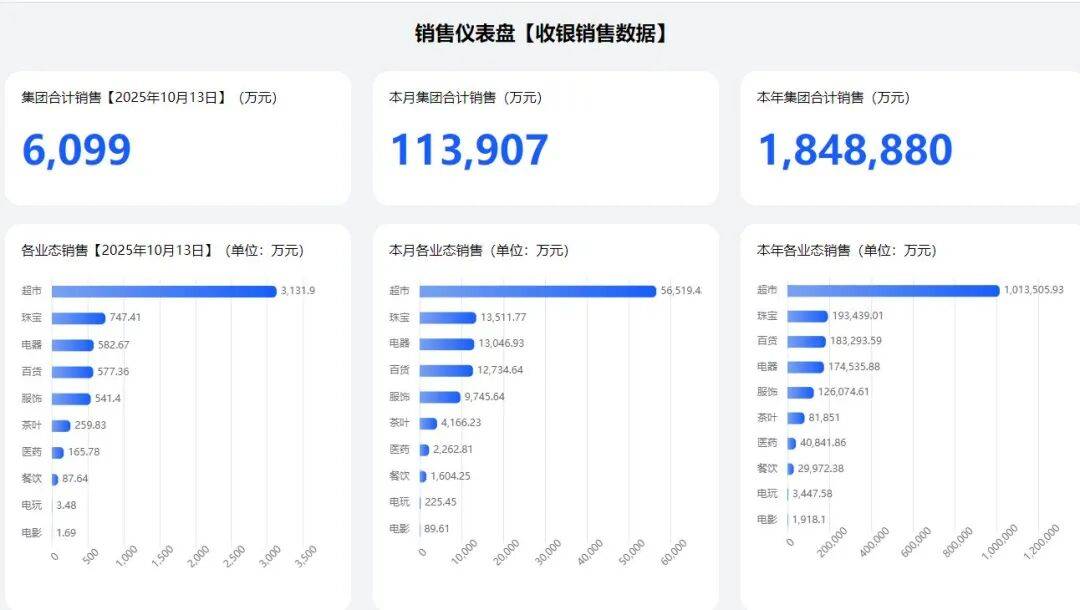 胖东来亮“家底”：账上有41亿元，没有贷款，不做盲目扩张