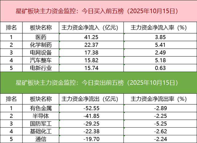 数据看盘实力游资近7亿抢筹三花智控 多路资金超9亿甩卖山子高科
