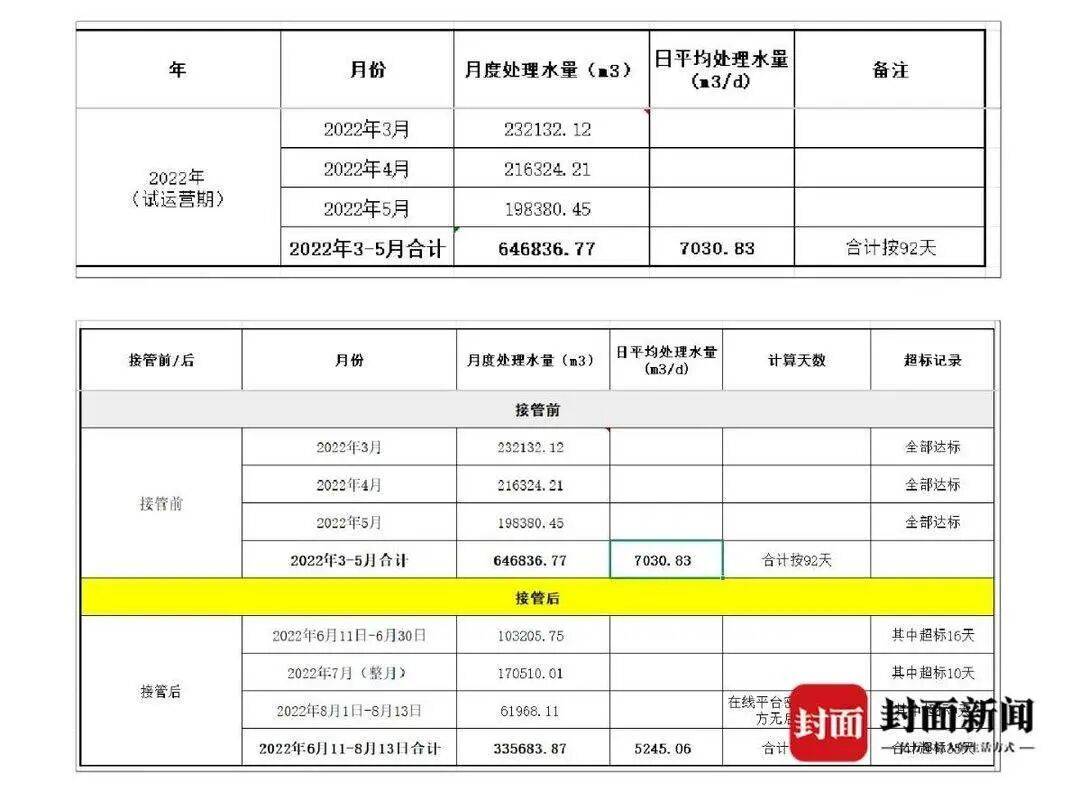 “男子投8亿元在茅台镇建厂遭强行接管”纠纷，当地官员否认“强买强卖”，企业称接管后水质反倒超标