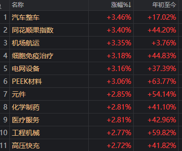 沪指重返3900点，两市成交额却创近一月新低！见底信号出现了？