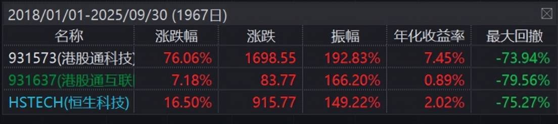 鲍威尔发言提振降息预期，港股科技ETF（513020）盘中涨超2%