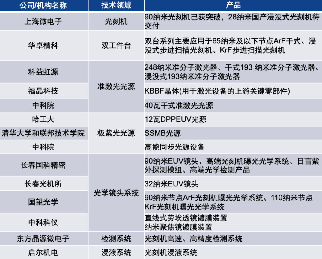 新凯来从哪来，在做什么？