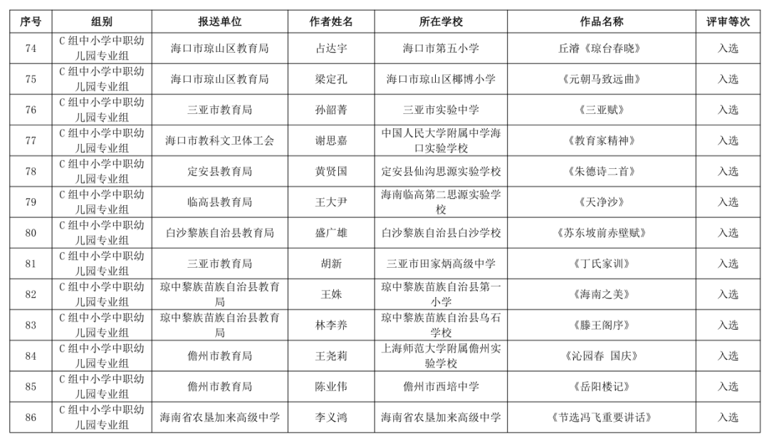 海南省第三届教职工书法、美术、摄影大赛作品获奖名单公布→