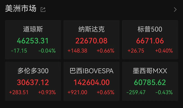 最新报告！美联储揭示美国经济现状