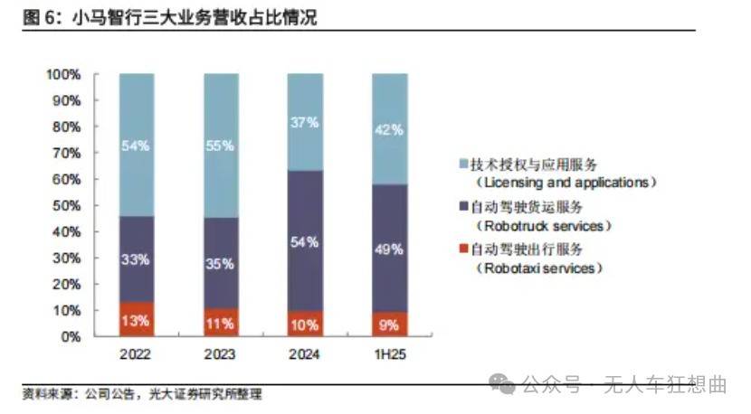 从美股到港股，文远与小马的“全球Robotaxi第一股”之争，谁是赢家？