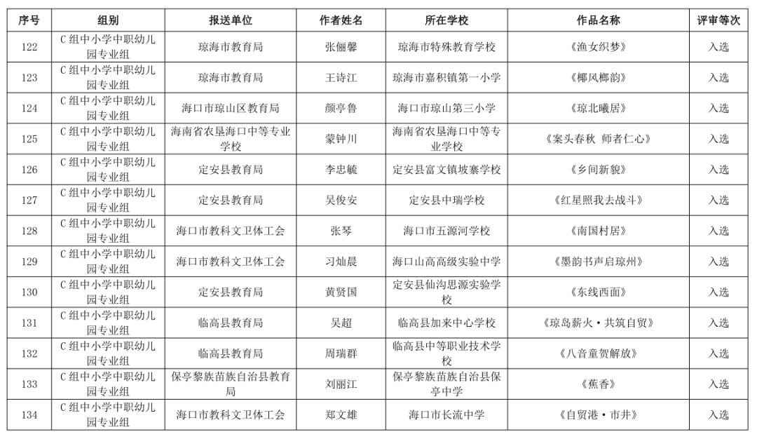 海南省第三届教职工书法、美术、摄影大赛作品获奖名单公布→
