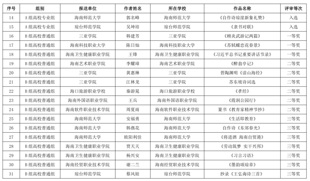 海南省第三届教职工书法、美术、摄影大赛作品获奖名单公布→