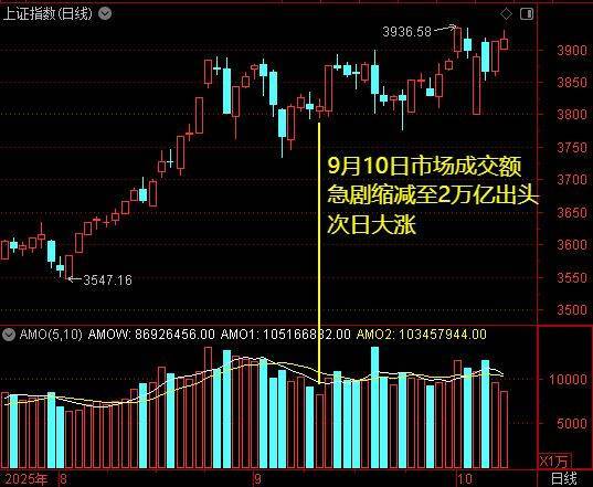 “牛市旗手”蓄势！大盘还有多久再创新高？——道达投资手记