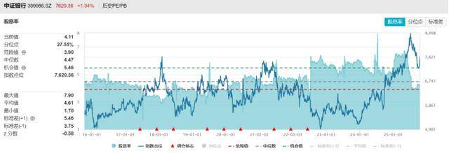 10连阳！农行再度冲击历史新高，银行板块持续修复，相关ETF成“吸金”利器