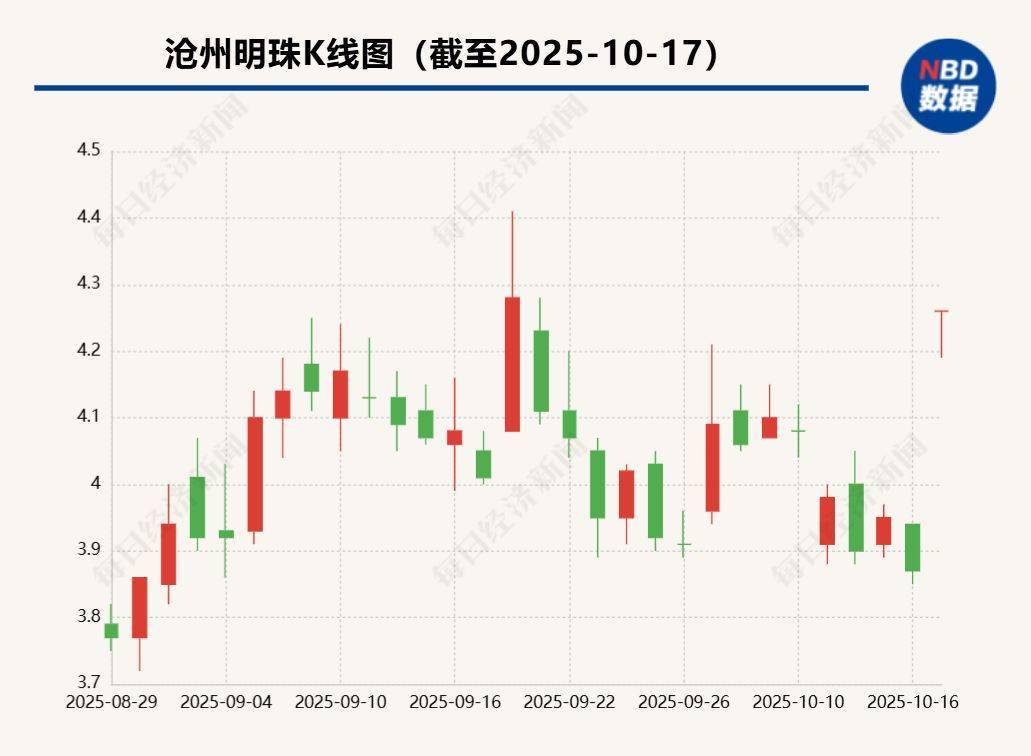 沧州明珠拟将控制权转让给广州轻工，原股东高比例质押或成风险点