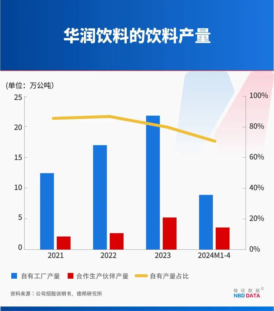 1个农夫山泉≈23个华润饮料，怡宝“水战”输在哪？解开市值悬殊之谜