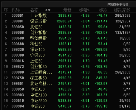突发,全球股市跳水!两大原因找到_市场_券商_板块