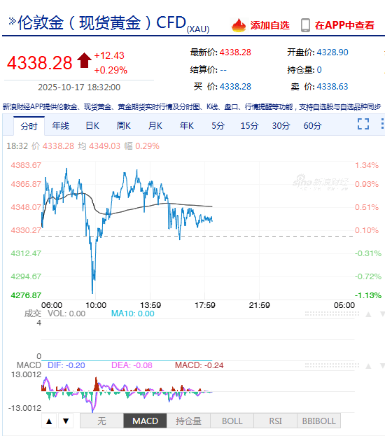 突发跳水！全球，黑色星期五！