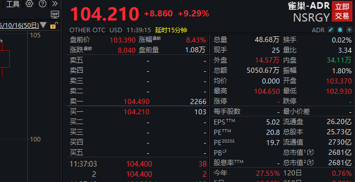 新老总刚上台，就宣布裁员1.6万人，其中包括1.2万个白领！公司股东很高兴：股价应声大涨