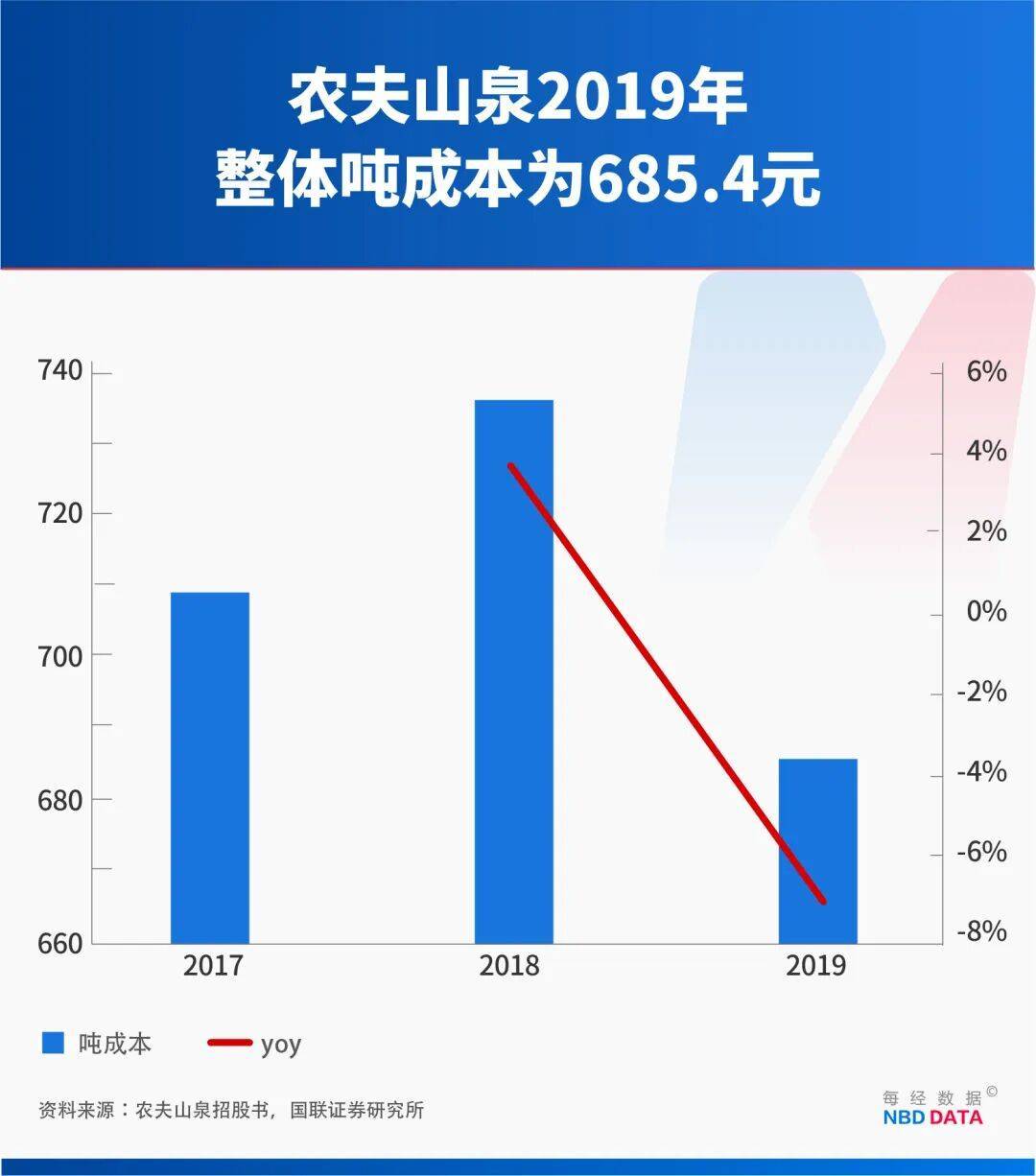 1个农夫山泉≈23个华润饮料，怡宝“水战”输在哪？解开市值悬殊之谜