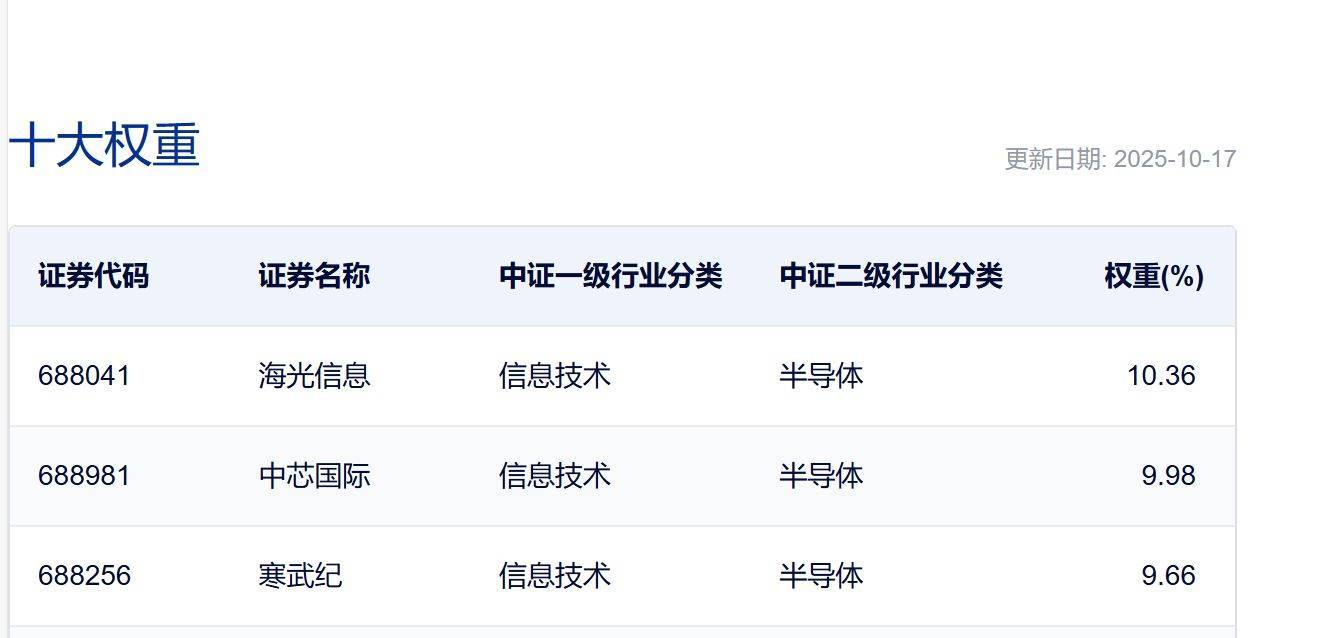 坐了个过山车，章建平还在加仓！寒武纪三季报出炉，有何看点？