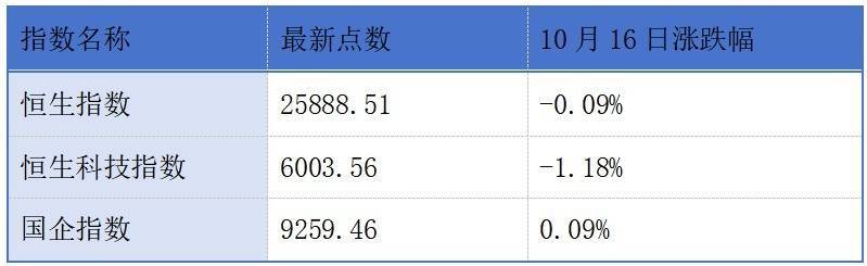 云迹正式登陆港交所；紫金黄金国际调入港股通标的名单丨港交所早参