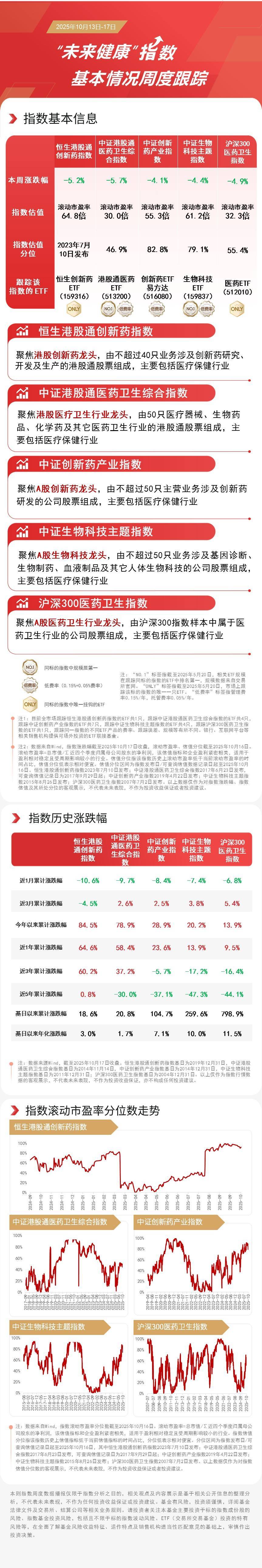 医药板块本周震荡调整，恒生创新药ETF（159316）受资金持续关注