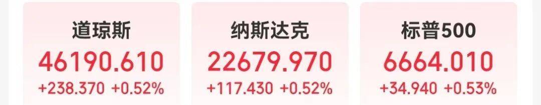 特朗普最新签署，征收25%的新关税！区域银行“爆雷”恐慌退潮，美股收涨，黄金跳水，加密货币超24万人爆仓