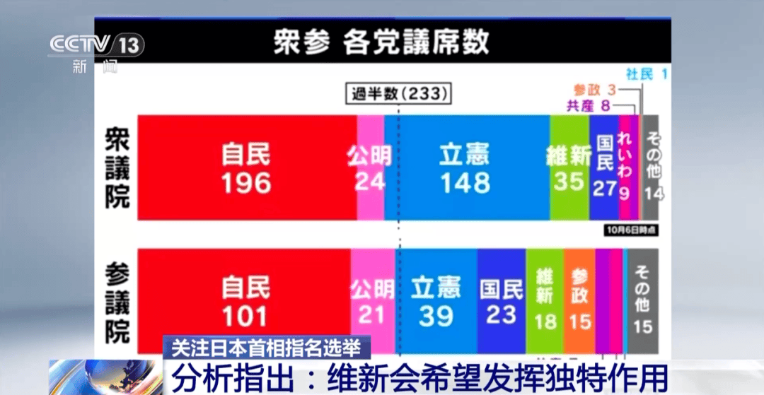 高市早苗距离日本首相，近了一大步