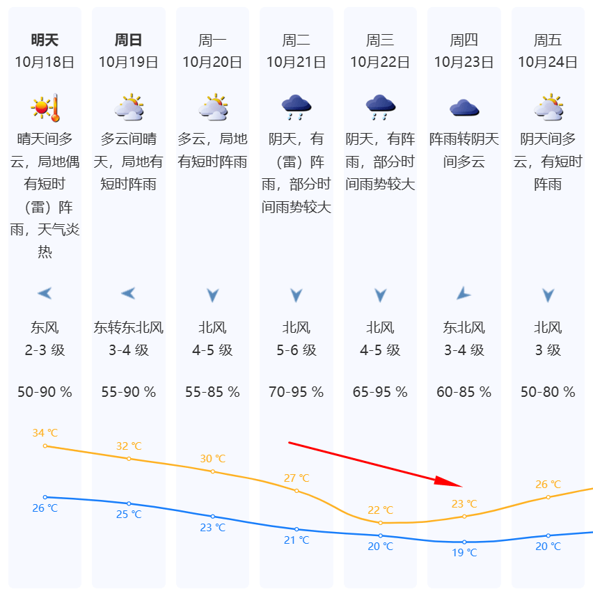 深圳15天天气预报在线