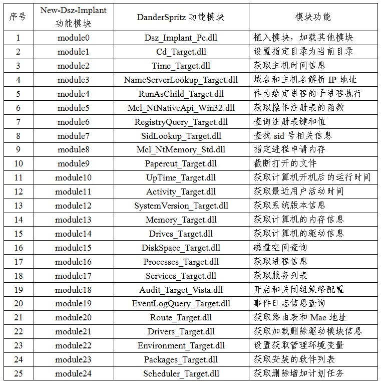 铁证如山！美方网攻我国授时中心过程公布