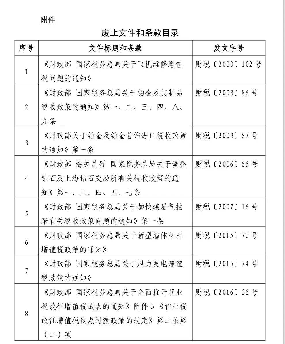 财政部官宣！这些行业增值税优惠政策即将取消