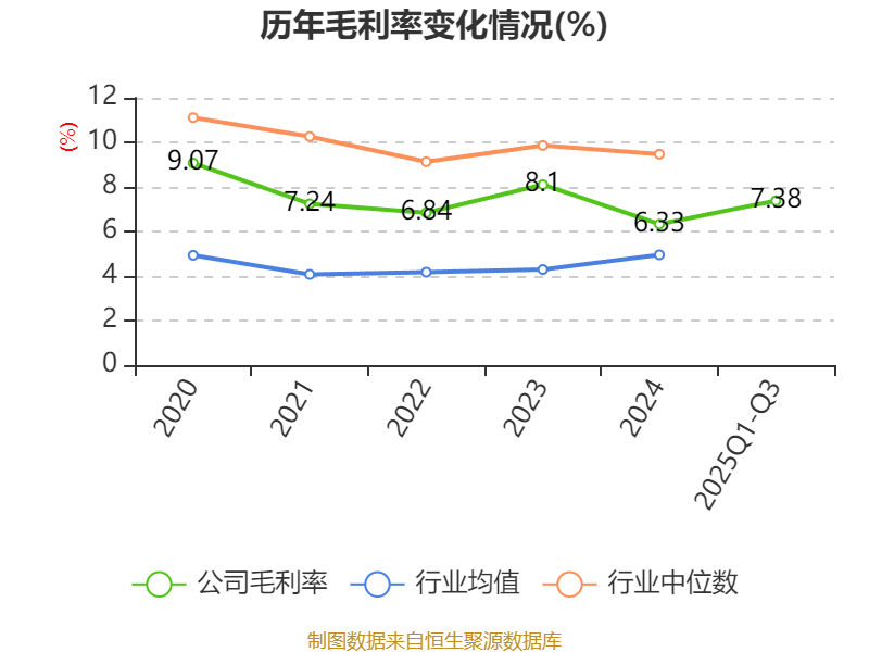 飞力达：2025年前三季度净利润3319.30万元 同比增长49.10%