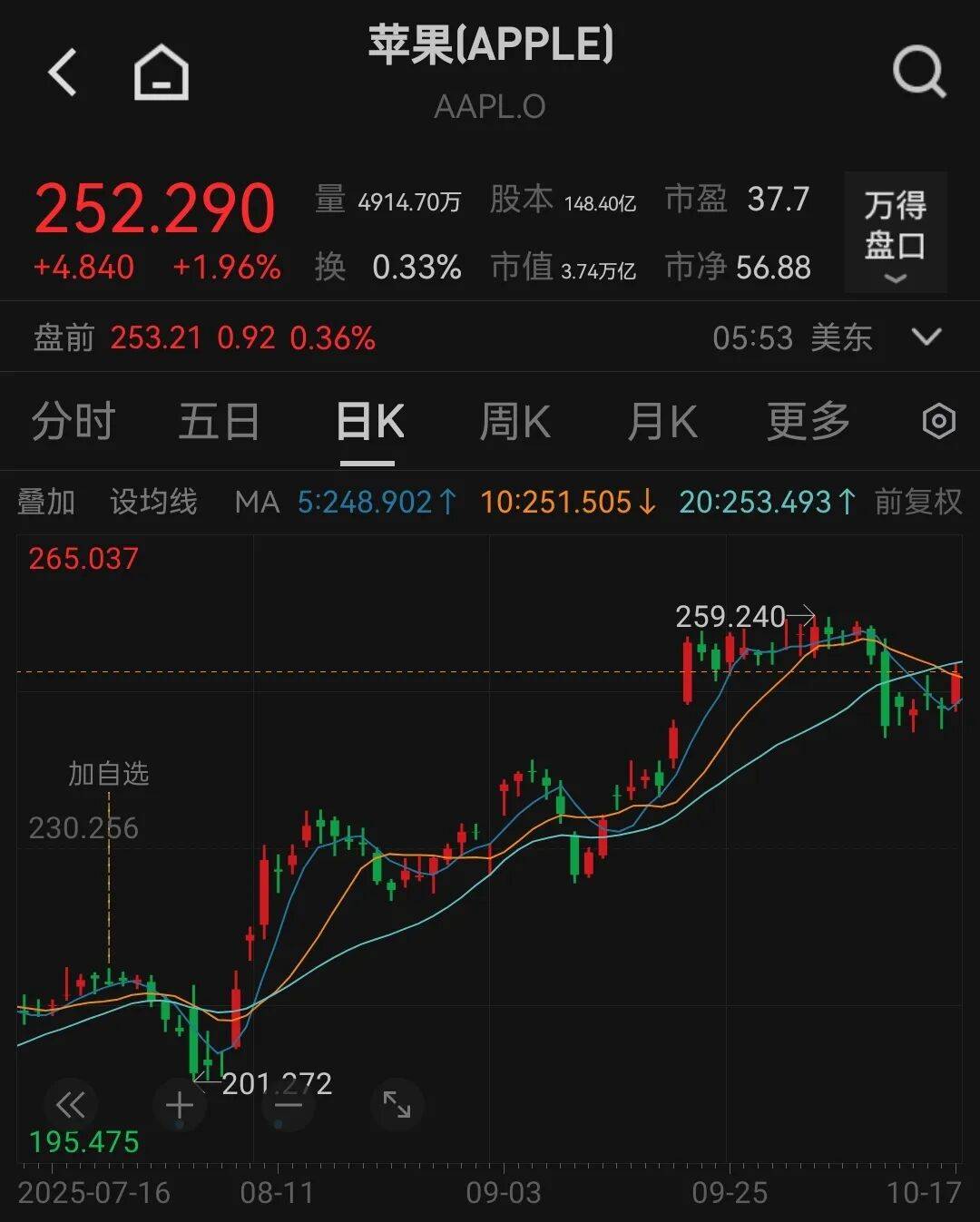 “加量不加价”，iPhone 17标准版被中国果粉“买爆”：销量比iPhone 16多出近1倍