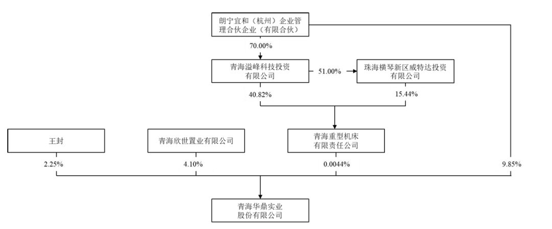 青海华鼎频易主仍陷退市困局，控制权游戏谁是赢家？